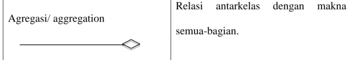 Tabel II.5.  