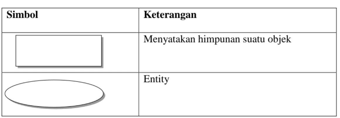 Tabel II.1.  