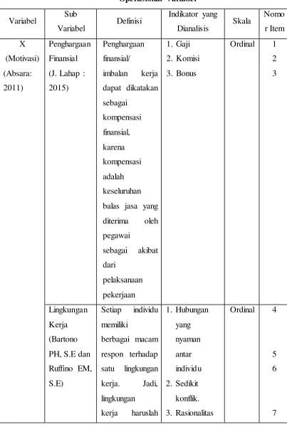Tabel 3.1 Operasional Variabel 
