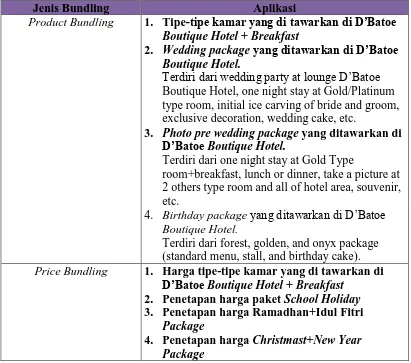 Tabel 1.8 menjelaskan bahwa terdapat aplikasi dari product bundling dan 