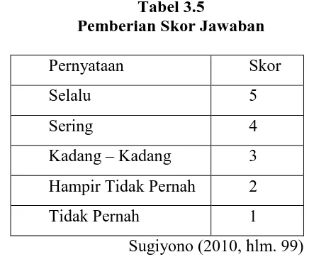 Tabel 3.5 Pemberian Skor Jawaban 