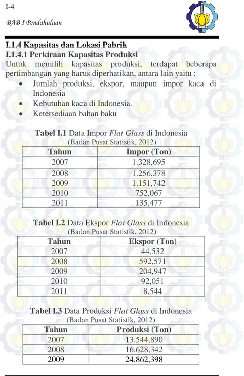 Tabel I.1 Data Impor Flat Glass di Indonesia  (Badan Pusat Statistik, 2012) 