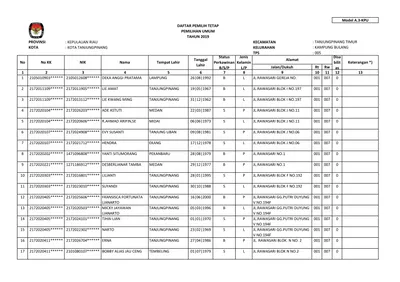 DAFTAR PEMILIH TETAP PEMILIHAN UMUM