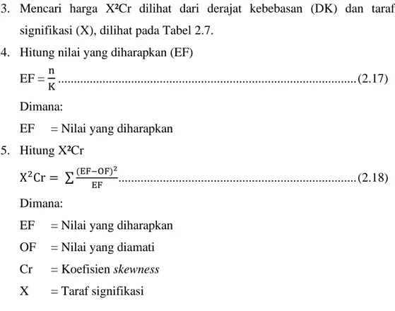 Tabel 2.7. Nilai Kritis untuk Distribusi  Chi Kuadrat 