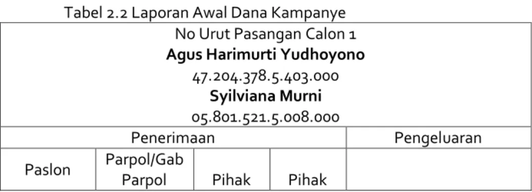 Tabel 2.2 Laporan Awal Dana Kampanye  No Urut Pasangan Calon 1  Agus Harimurti Yudhoyono 