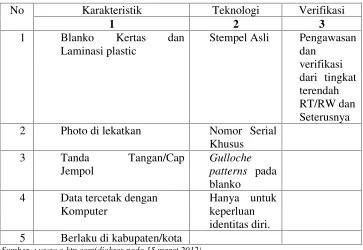 Tabel 1 Kartu Tanda Penduduk Model Lama