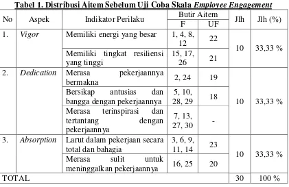 Tabel 1. Distribusi Aitem Sebelum Uji Coba Skala Employee Engagement 