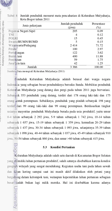 Tabel  8   Jumlah penduduk menurut mata pencaharian di Kelurahan Mulyaharja, Kota Bogor tahun 2011 