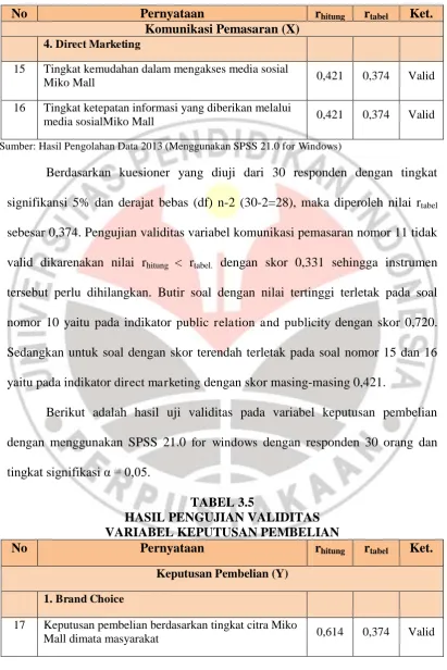 TABEL 3.5 HASIL PENGUJIAN VALIDITAS   
