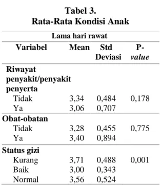 Tabel 1.   Data Demografi 