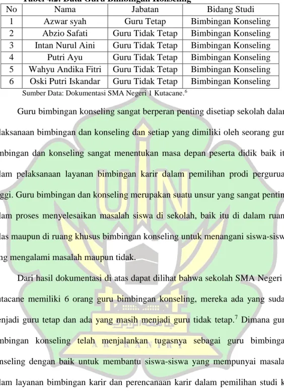Tabel 4.2: Data Guru Bimbingan Konseling 