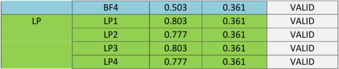 Tabel 2.1  Hasil Uji Normalitas 