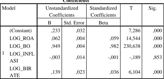 Tabel 4.8                                                  Hasil Uji t  Coefficients a Model  Unstandardized  Coefficients  Standardized Coefficients  T  Sig