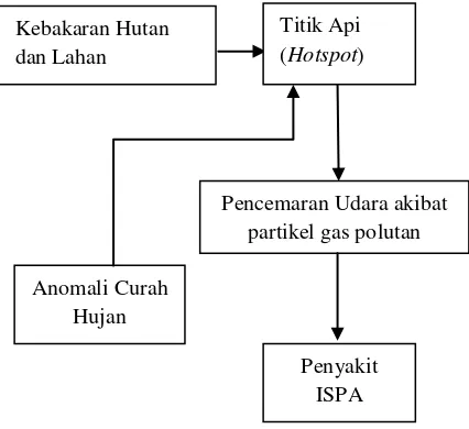 Tabel 1. Stasiun Meteorologi di Kalimantan 