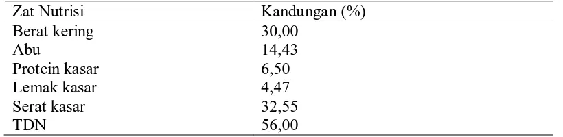 Tabel 4.  Kandungan nilai nutrisi pelepah kelapa sawit  