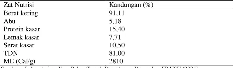Tabel 7. Kandungan nilai nutrisi dedak padi   