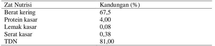 Tabel 8. Kandungan nilai nutrisi molases   