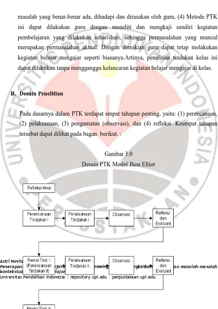 Gambar 3.0 Desain PTK Model Jhon Elliot 