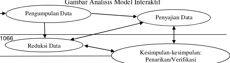 Gambar Analisis Model Interaktif 