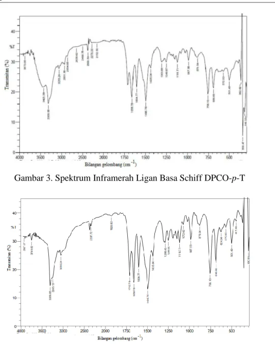 Gambar 3. Spektrum Inframerah Ligan Basa Schiff DPCO-p-T 