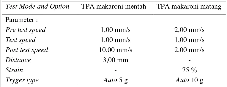 Tabel 4  Spesifikasi pengukuran dengan texture analyzer 