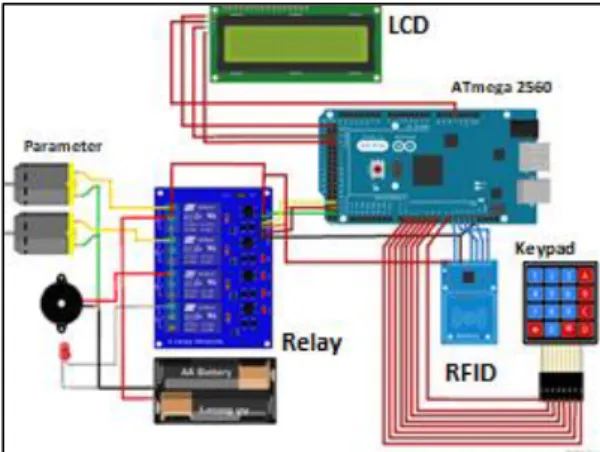 Gambar 4. Pengujian Jarak Pembacaan RFID  3.  Pengujian  terhadap  relay  pada  output  berupa  2 