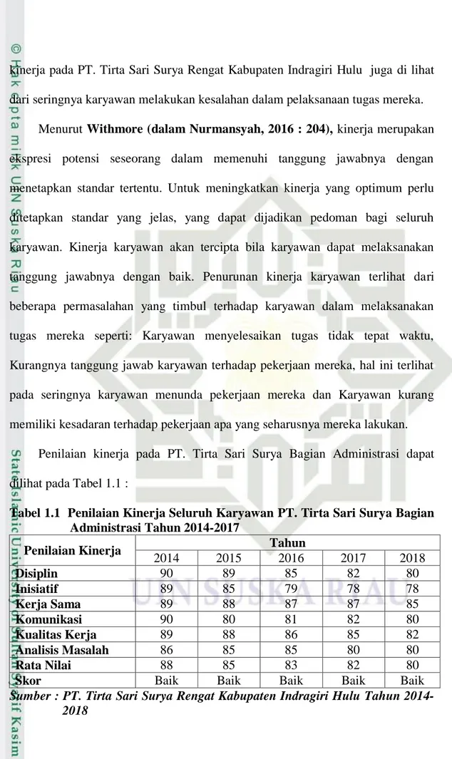 Tabel 1.1  Penilaian Kinerja Seluruh Karyawan PT. Tirta Sari Surya Bagian  Administrasi Tahun 2014-2017 
