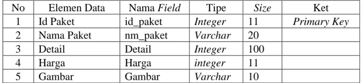Tabel III.3.  Spesifikasi File Paket 