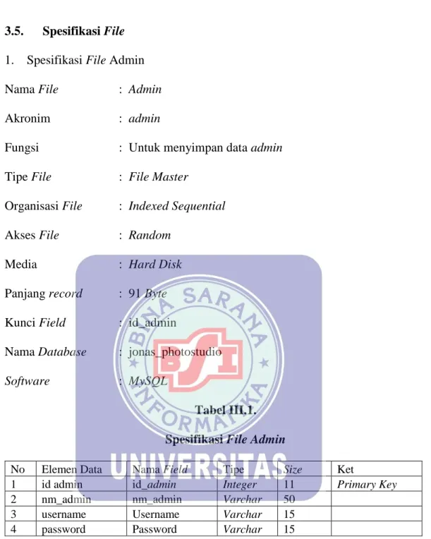 Tabel III.1.  Spesifikasi File Admin  
