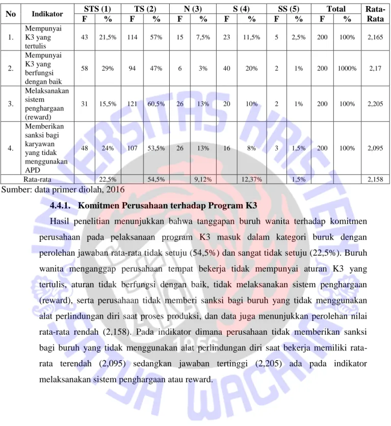 Tabel 6. Komitmen Perusahaan Terhadap Program K3 