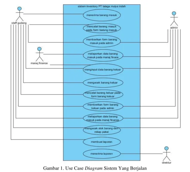 Gambar 1. Use Case Diagram Sistem Yang Berjalan 