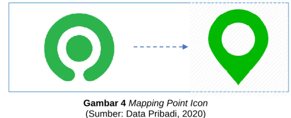 Gambar 5 Search Icon  (Sumber: Data Pribadi, 2020) 