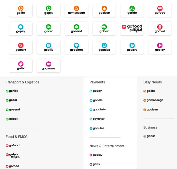 Gambar 4 Tampilan Ikon Aplikasi Gojek  (Sumber: Data Internet, 2020) 
