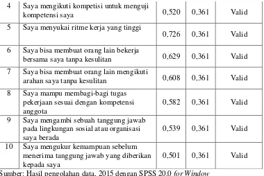 HasilPengujianValiditasInstrumenPenelitianTabel 3.4  