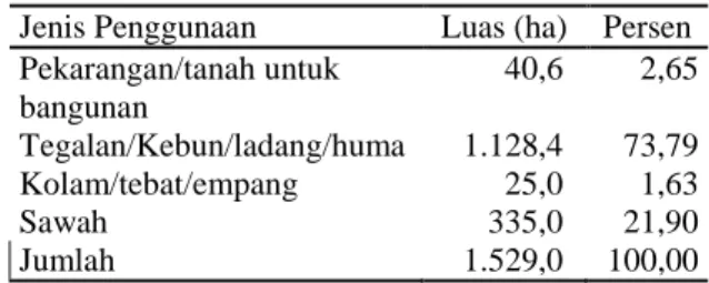 Tabel 1.  Distribusi  Jenis  dan  Penggunaan  Lahan  di  Desa  Sungai  Geringging   Kecamatan Kampar Kiri Tahun 2011 