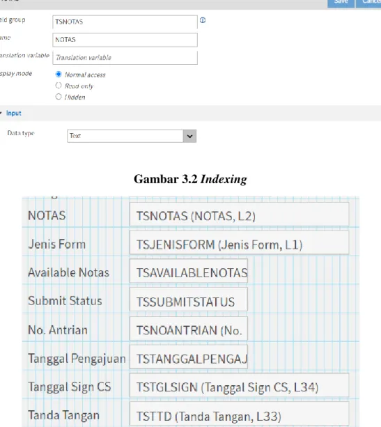 Gambar 3.2 Indexing 