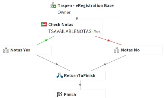 Gambar 3.6 Taspen eRegistration Base 