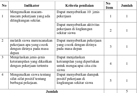 Tabel 4. Kisi-kisi Soal Wawasan Karir Siswa Siklus 1 