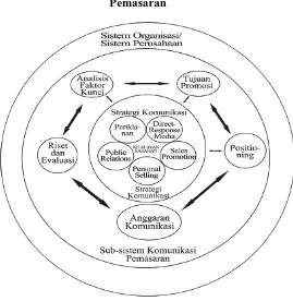 Gambar 2.1 Sistem Organisasi / Sistem Perusahaan dan Sub Sistem Komunikasi 