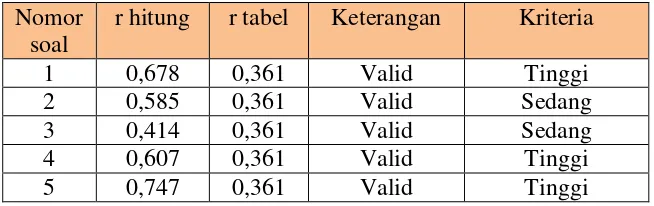Table 3.4 Klasifikasi Koefisien Korelasi 