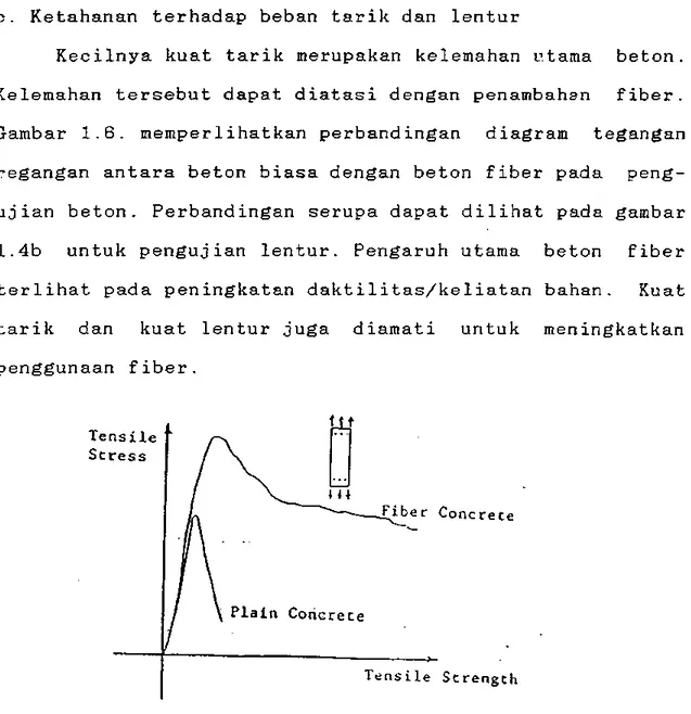 Gambar 1.6. memperlihatkan perbandingan diagram tegangan