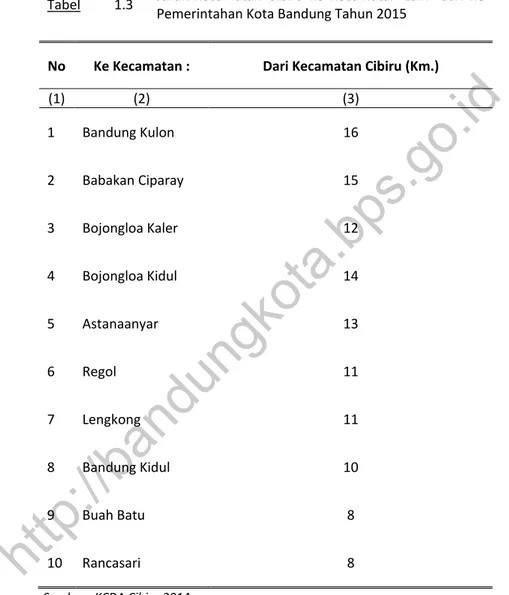Tabel  1.3  Jarak Kecamatan Cibiru  ke  Kecamatan  Lain  dan Ke  Pemerintahan Kota Bandung Tahun 2015 