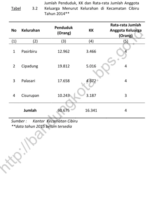 Tabel  3.2  Jumlah Penduduk, KK dan Rata-rata Jumlah Anggota Keluarga  Menurut Kelurahan di Kecamatan Cibiru  Tahun 2014** 