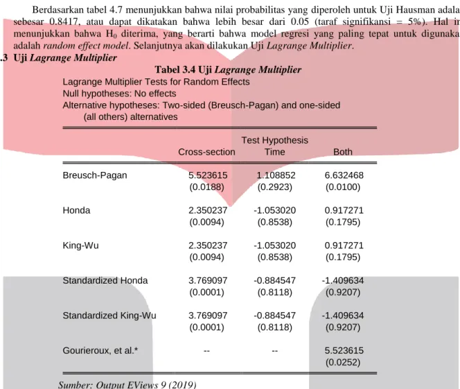 Tabel 3.5  Hasil Uji Random Effect  Dependent Variable: ERC 