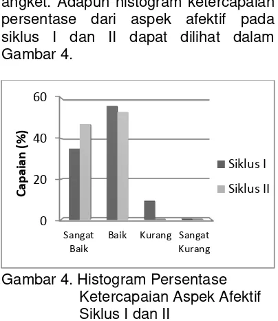 Gambar 4. KESIMPULAN 