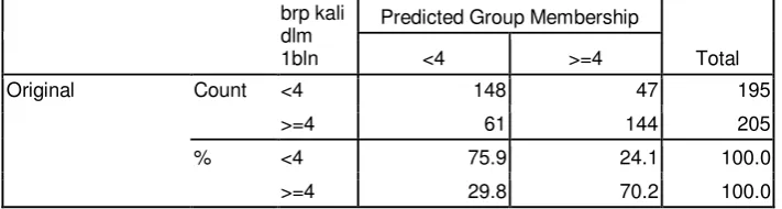 Tabel 7. Hasil Pengklasifikasian 