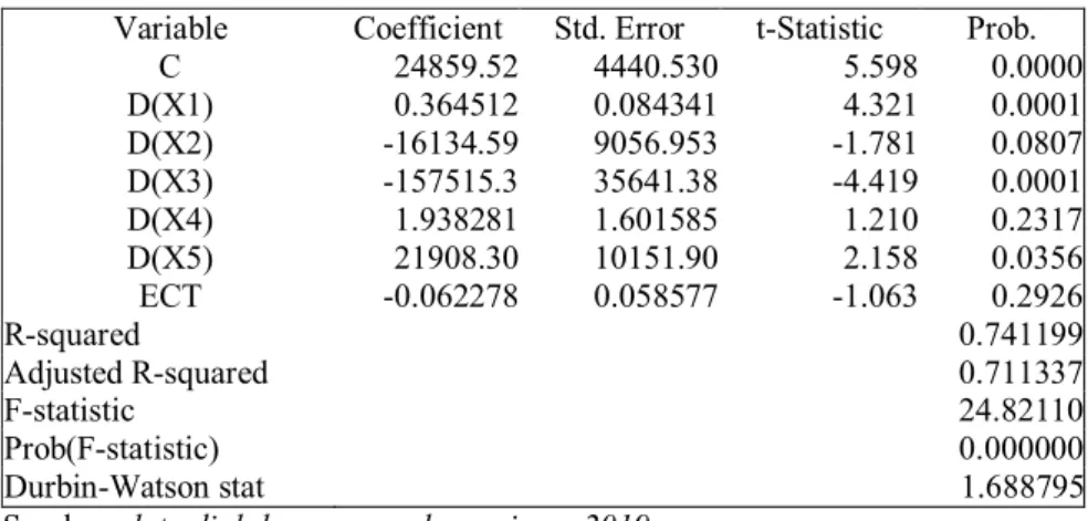 Tabel 4. 5 Uji Breusch-Godfrey Serial Correlation (LM) 