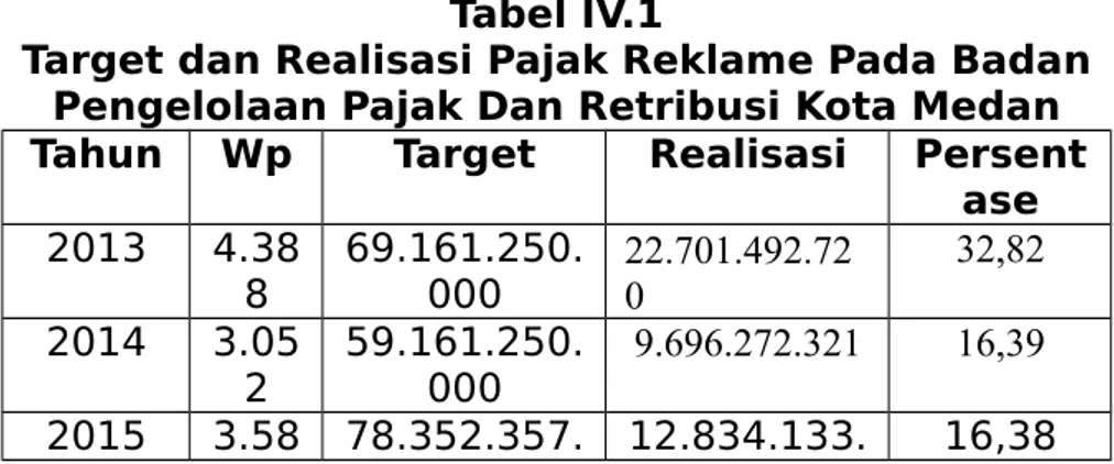 Tabel IV.1