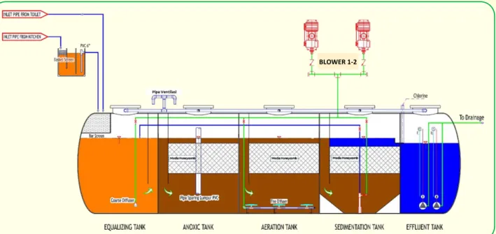 Diagram Proses  