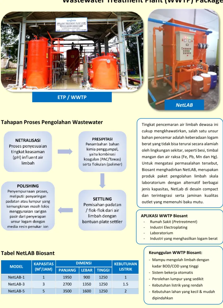 Tabel NetLAB Biosant  MODEL  KAPASITAS 